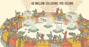 Editorial illustration for: CERN Deploys Sub-200 Nanosecond AI Models on FPGAs to Filter 40 Million Collisions Per Second at