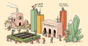 Editorial illustration for: FlashAttention-4 Achieves 1,613 TFLOPs on NVIDIA Blackwell, 2.7x Faster Than Triton