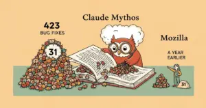 Editorial illustration for: Anthropic's Claude Mythos Found 423 Firefox Bug Fixes in April vs 31 a Year Earlier, Mozilla Repo