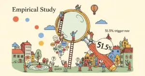 Editorial illustration for: Empirical Study: AI Overviews Trigger on 51.5% of Real Queries, Retrieve Different Sources Than G